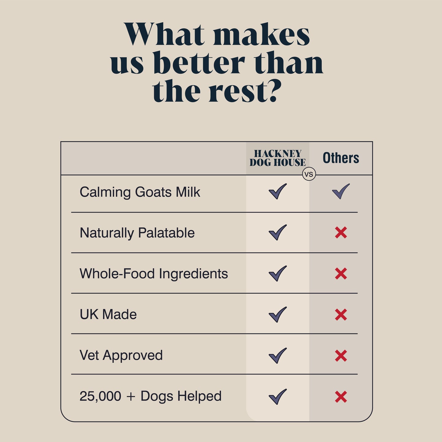 Single Pack | Calming Goats Milk for Dogs | Makes 12 Pints | (RRP: £18.95)