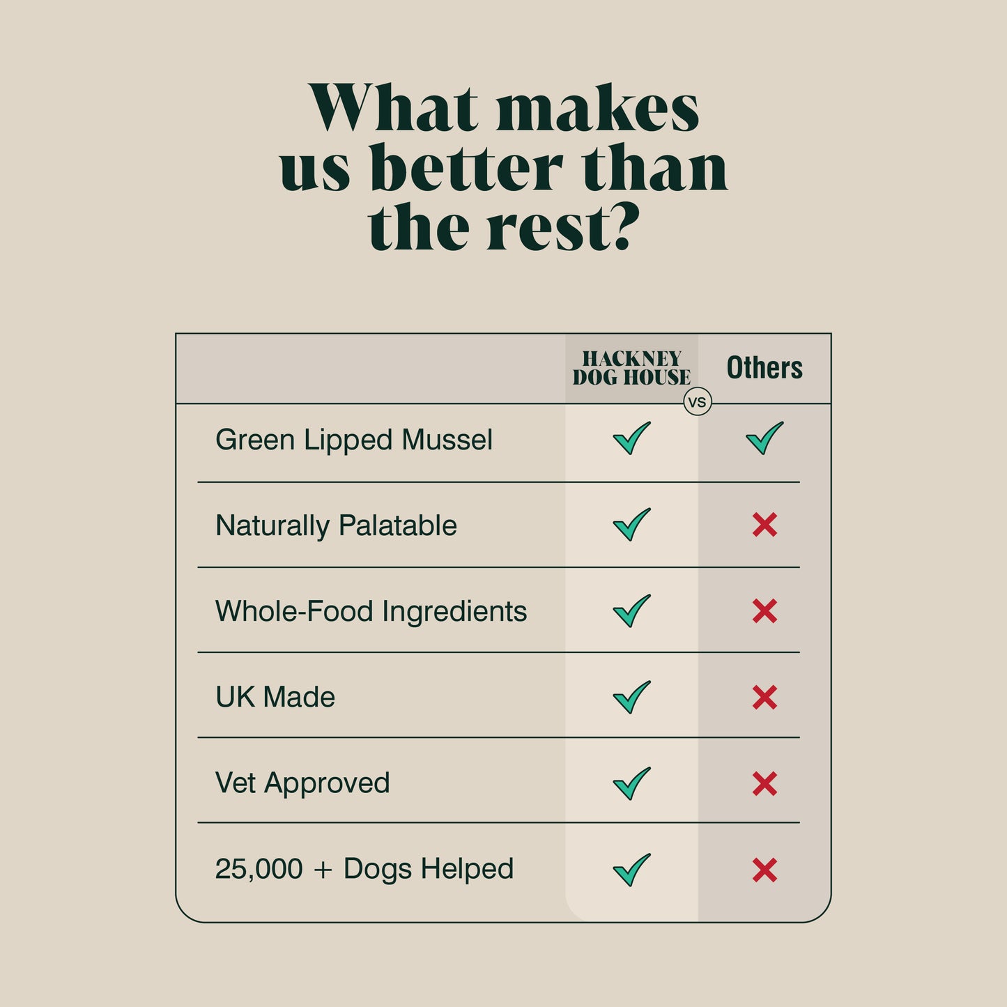 Single Pack | Green Lipped Mussel Powder for Dogs | 80 Servings | (RRP: £13.95)