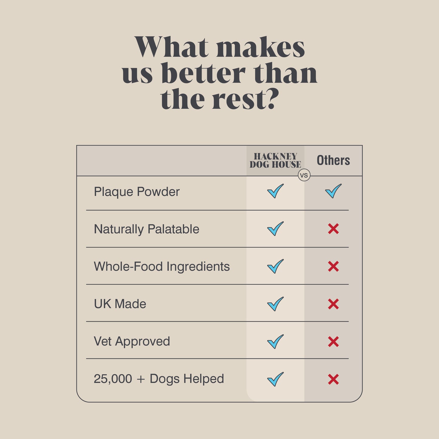 Single Pack | Plaque Seaweed Powder for Dogs | 120 Servings | (RRP: £9.95)