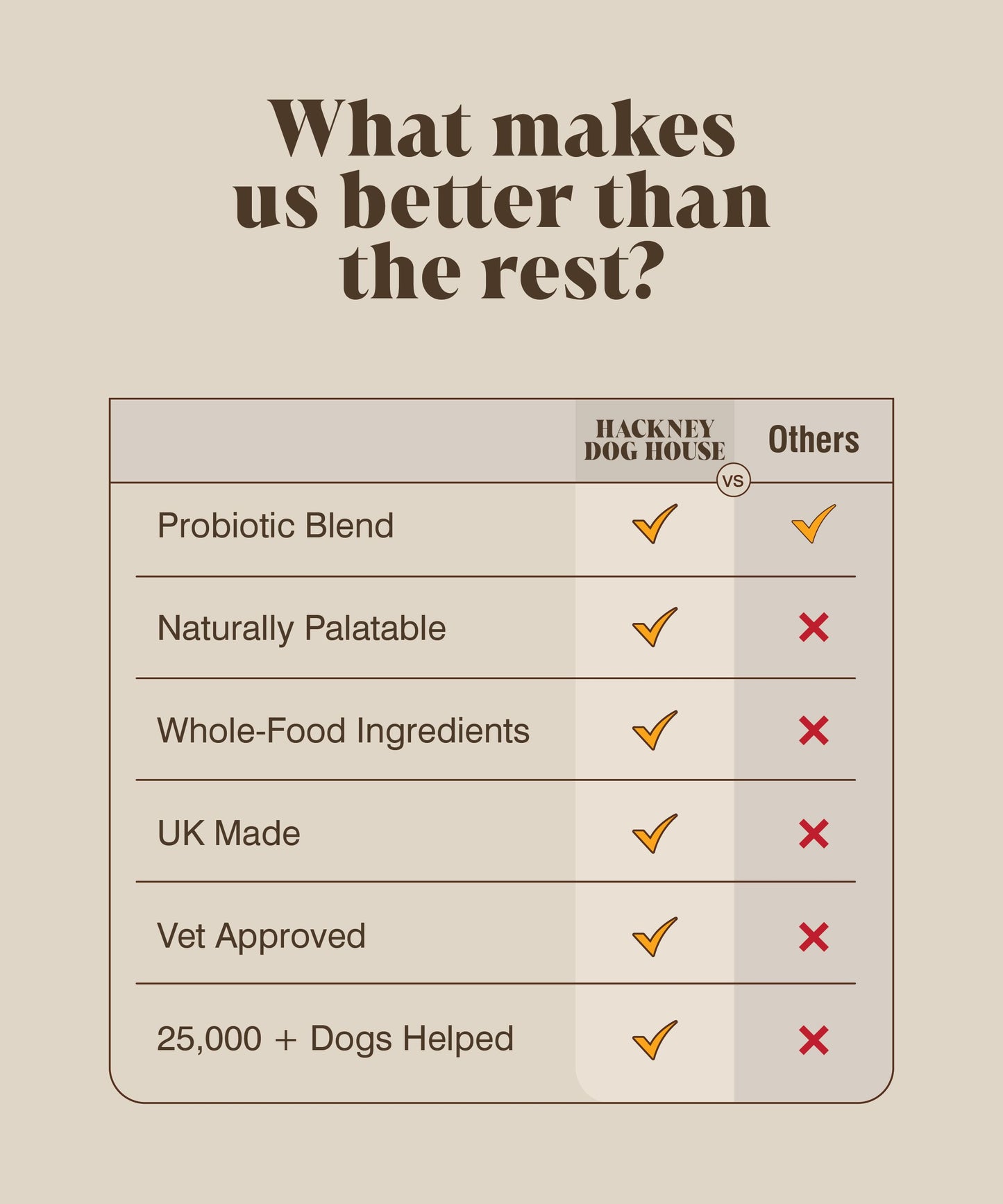 50 Pack Box | Pumpkin Probiotic For Dogs | 30 Servings (RRP: £18.95 per unit)