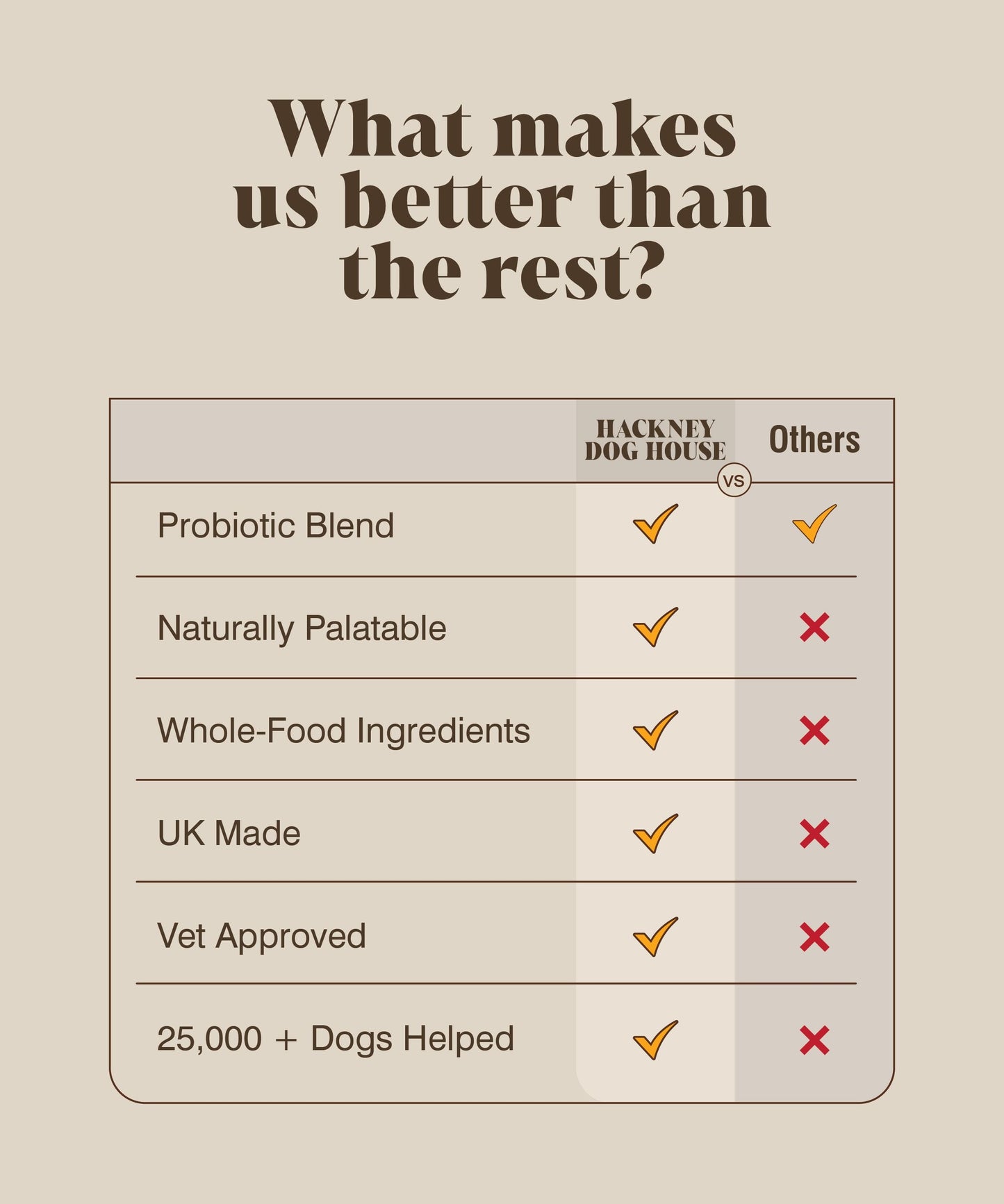 Single Pack | Pumpkin Probiotic For Dogs | 30 Servings (RRP: £18.95 per unit)